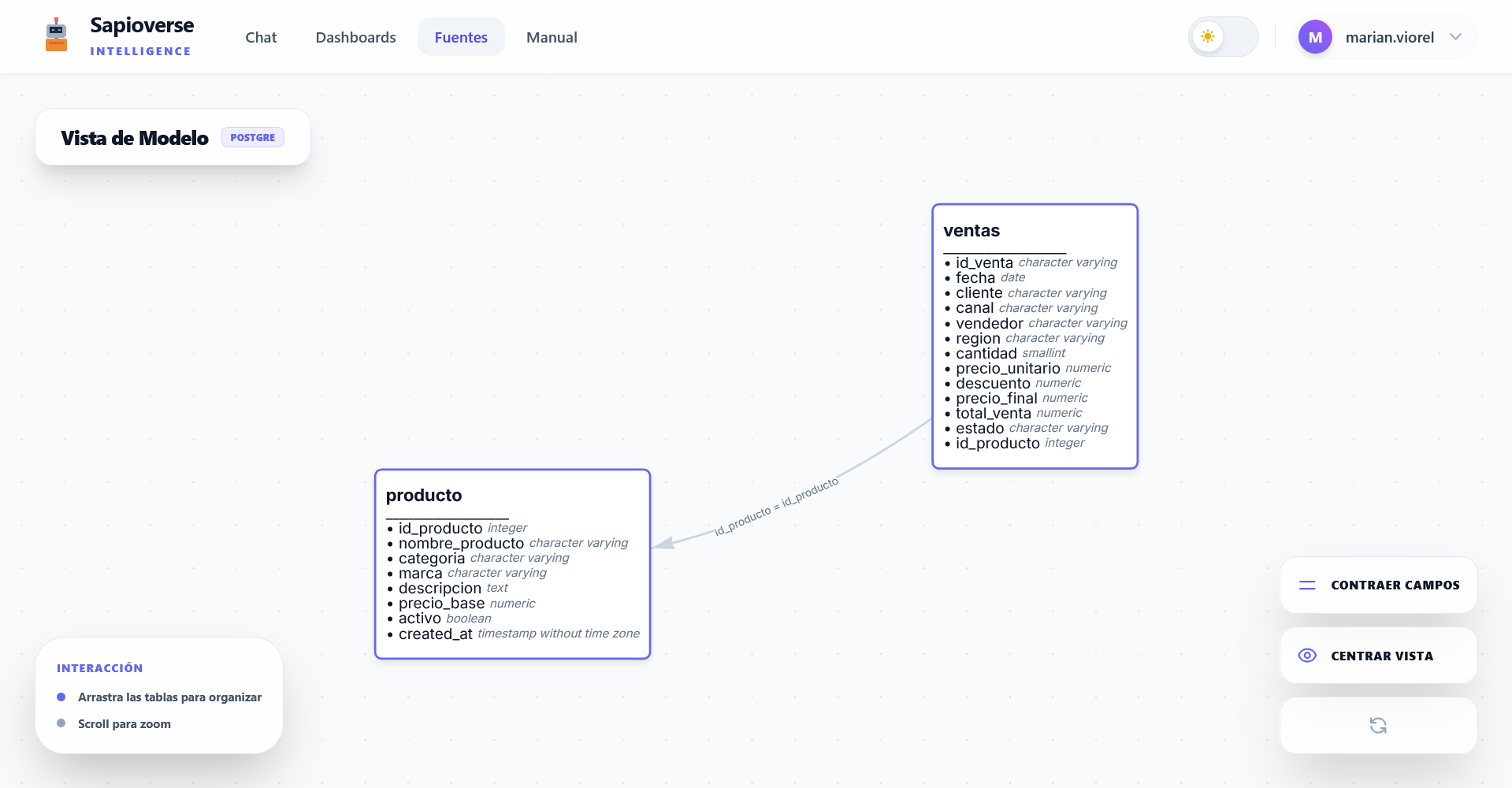 Visual Map